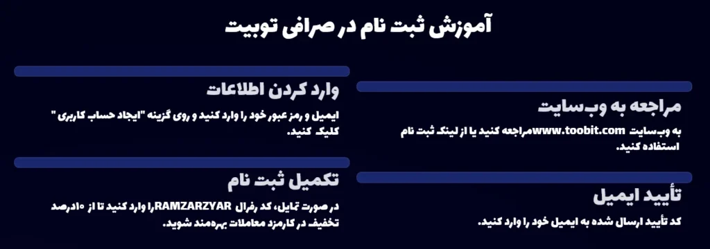 آموزش ثبت نام در صرافی توبیت