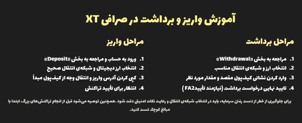 آموزش واریز و برداشت در صرافی XT