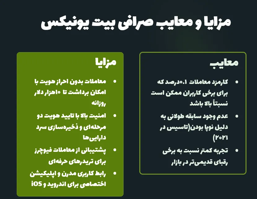 مزایا و معایب صرافی بیت یونیکس