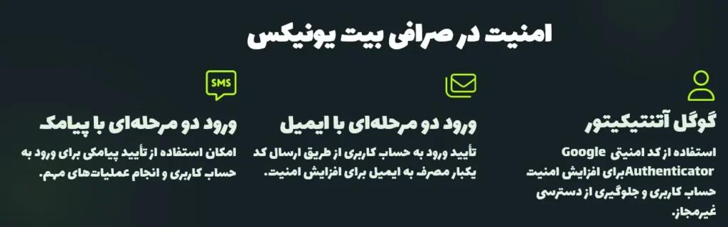 امنیت در صرافی بیت یونیکس