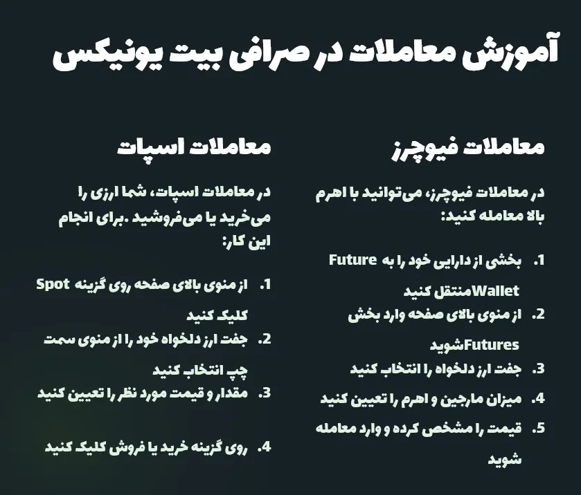 آموزش معاملات در صرافی بیت یونیکس