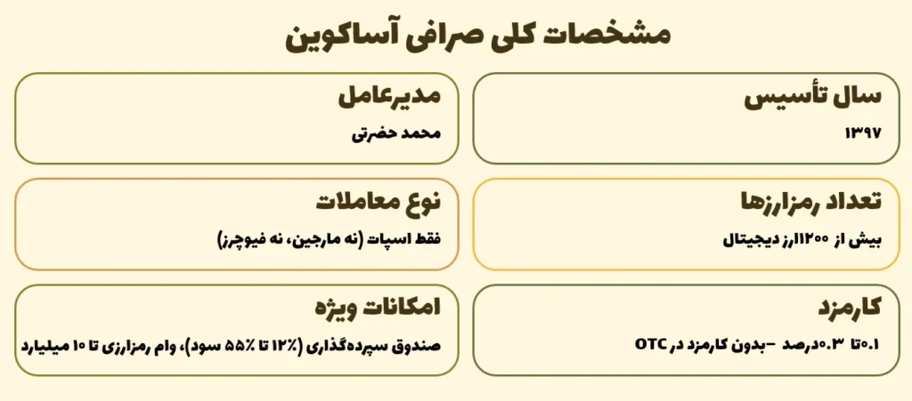 مشخصات کلی صرافی آساکوین