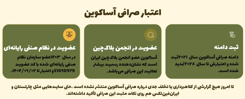 اعتبار صرافی آساکوین
