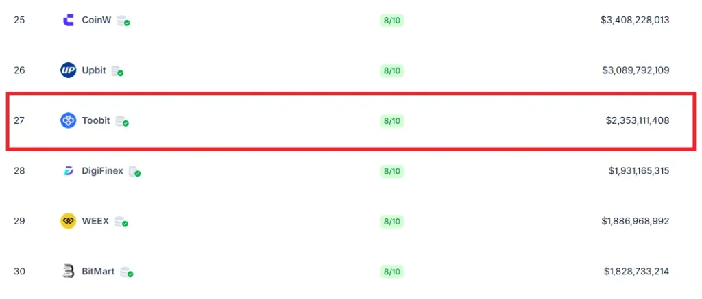 صرافی توبیت