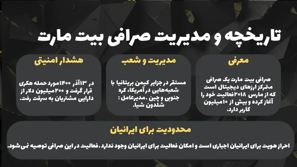 تاریخچه صرافی بیت مارت