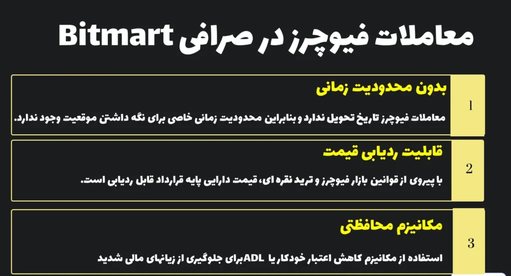 معاملات فیوچرز در صرافی بیت مارت