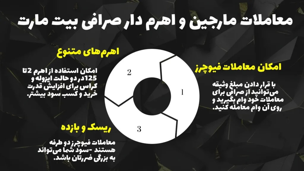 معاملات مارجین در صرافی بیت مارت