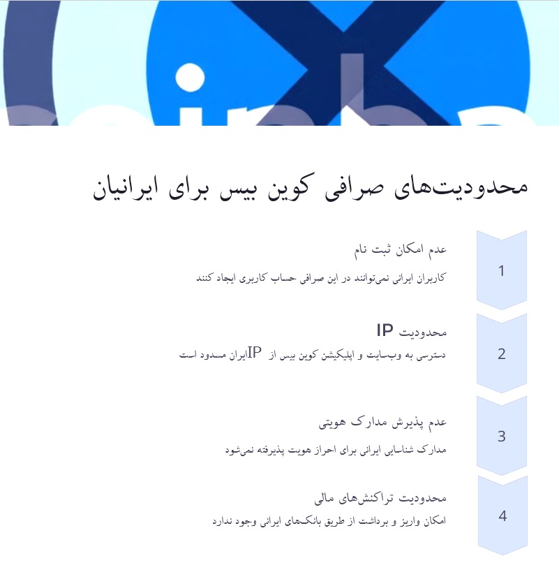 محدودیت های صرافی کوین بیس برای ایرانیان