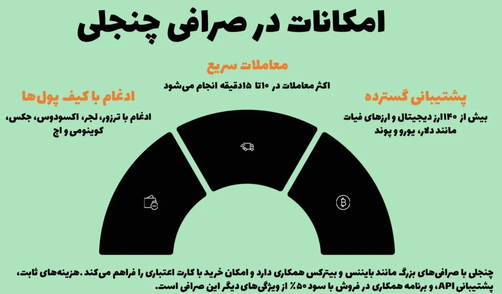 امکانات در صرافی چنجلی