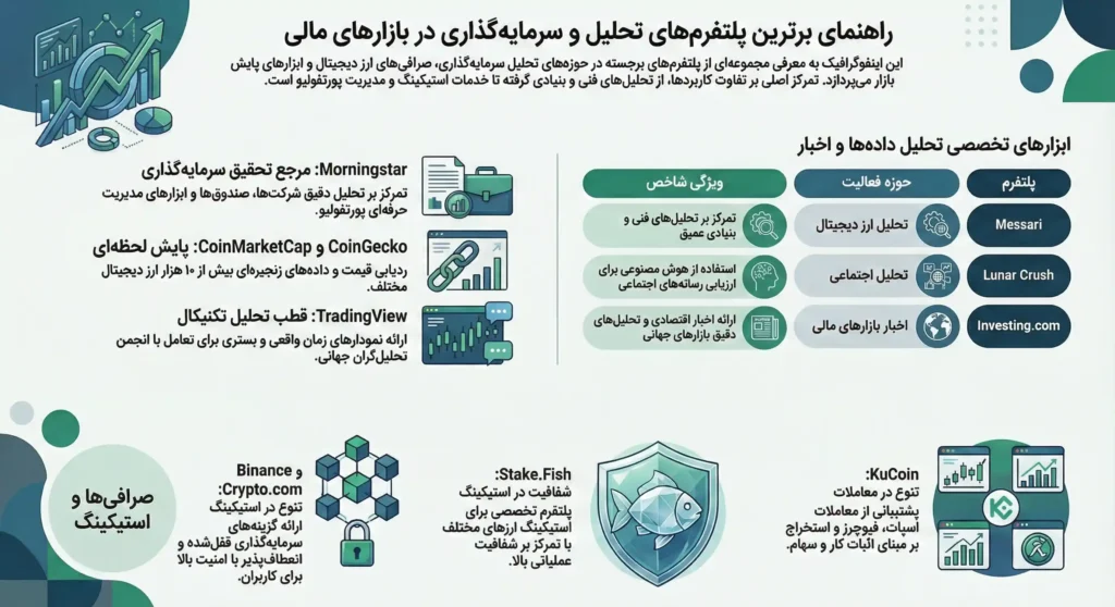 بهترین سایت سرمایه گذاری دنیا