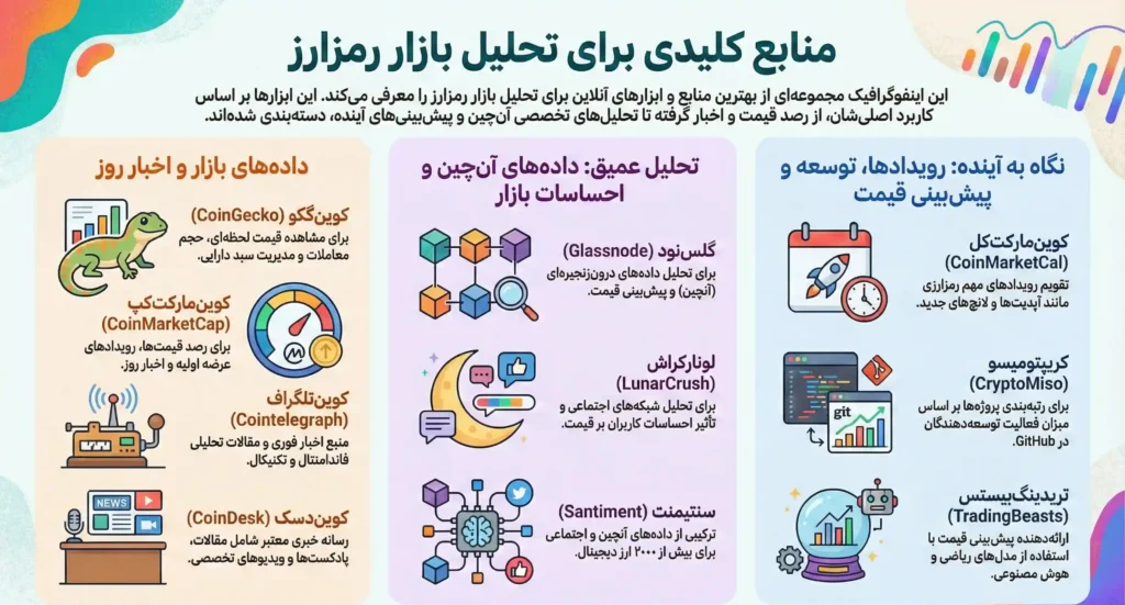 بهترین سایت های پیش بینی ارز دیجیتال