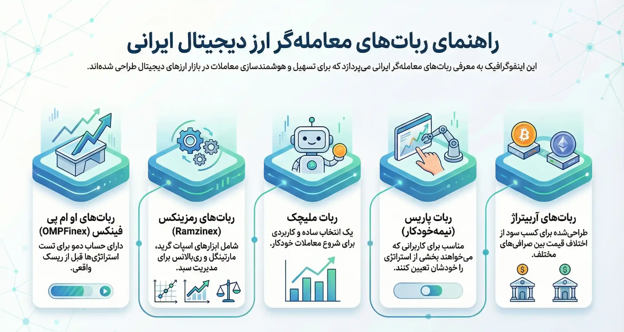 بهترین ربات معامله گر ارز دیجیتال ایرانی
