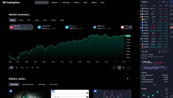 تریدینگ ویو (TradingView)