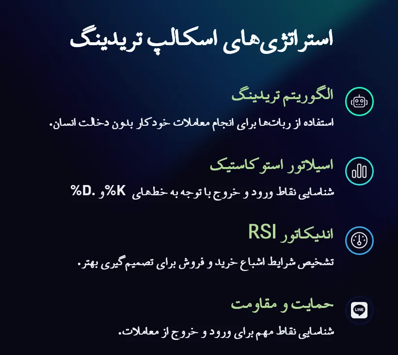 استراتژی های اسکالپ ترید