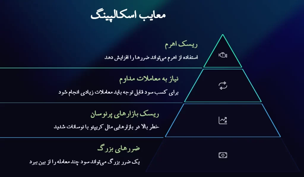 معایب اسکالپ تریدینگ