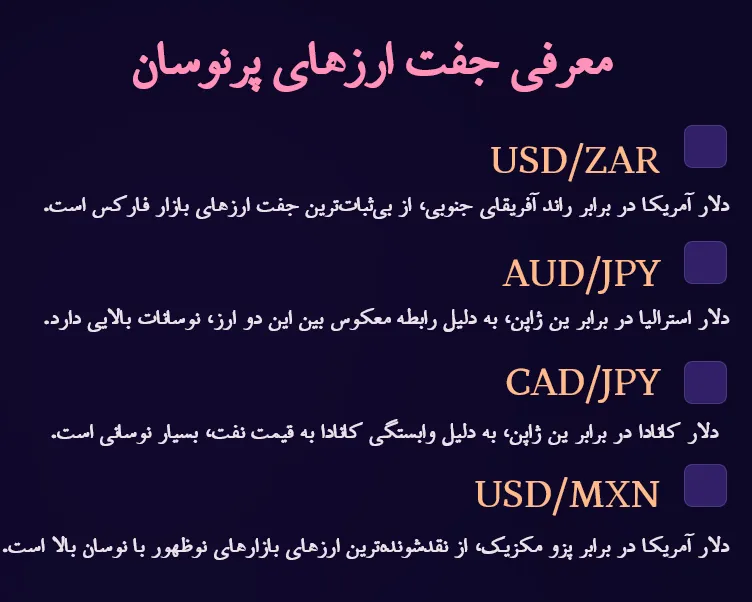پرنوسان ترین نماد های فارکس