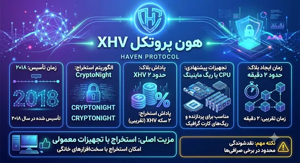 هون پروتکل XHV