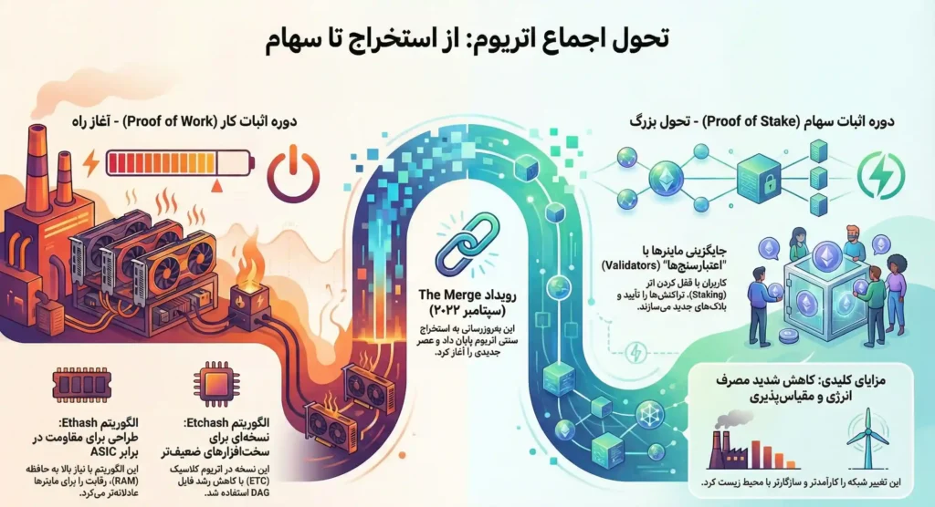 معرفی الگوریتم های استخراج اتریوم