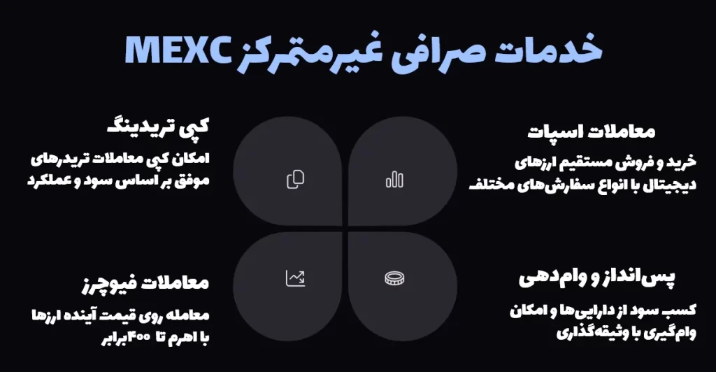 صرافی غیرمتمرکز مکسی
