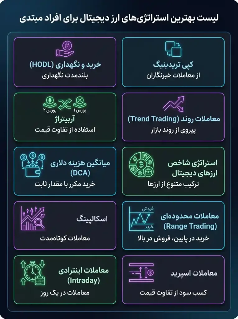 لیست بهترین استراتژی های ارز دیجیتال برای افراد مبتدی