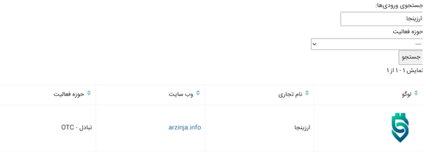 عضویت صرافی ارزینجا در انجمن بلاکچین ایران