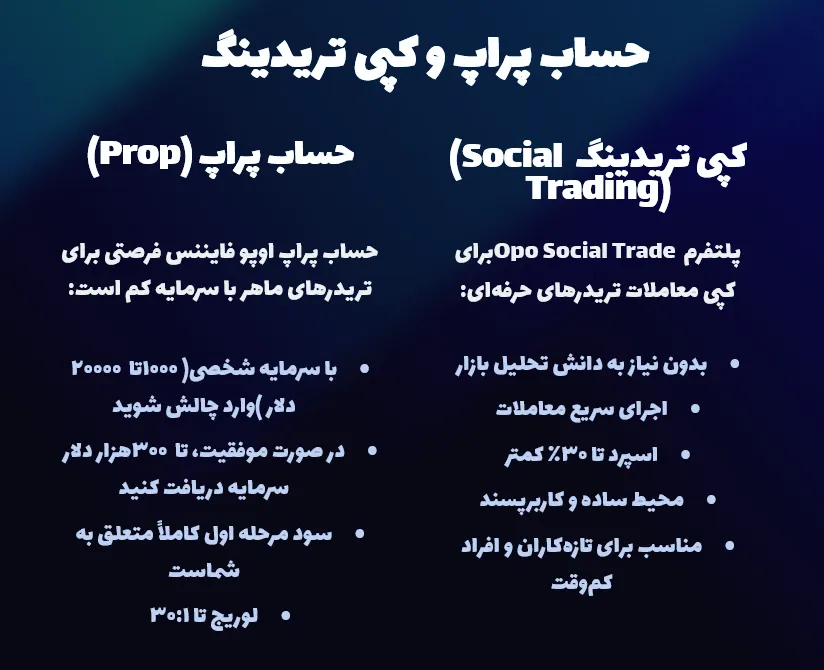 حساب پراپ و کپی تریدینگ