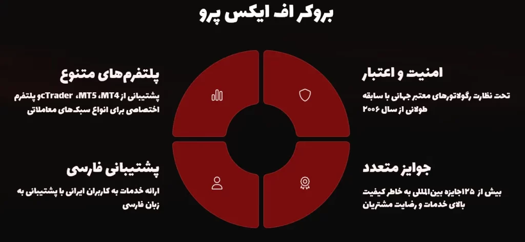 بروکر ف ایکس پرو