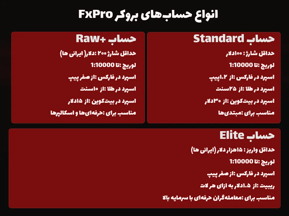 انواع حساب ها در بروکر اف ایکس پرو
