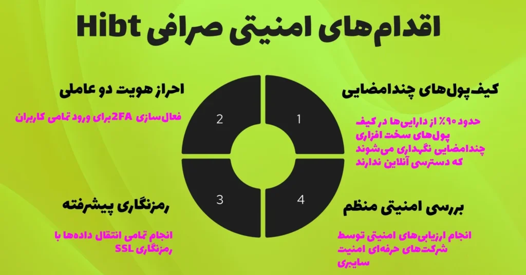 امنیت صرافی هیبت