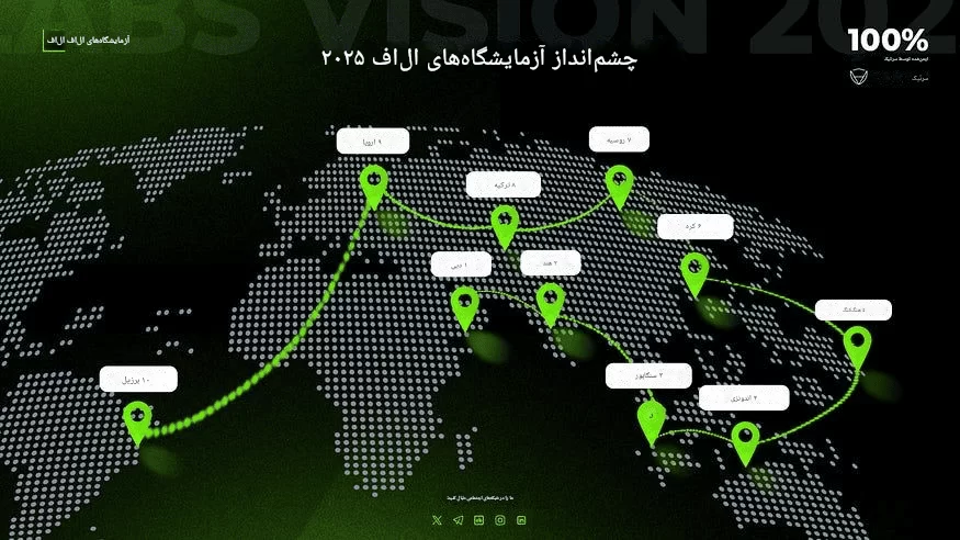 کاربرد واقعی و چشم انداز LF Labs