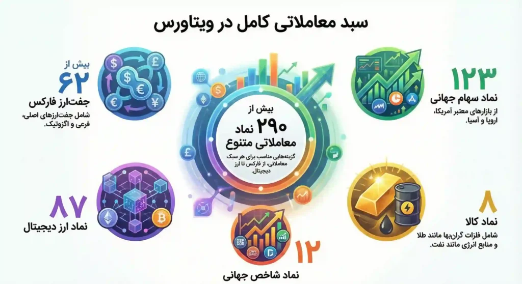 نمادهای معاملاتی بروکر ویتاورس