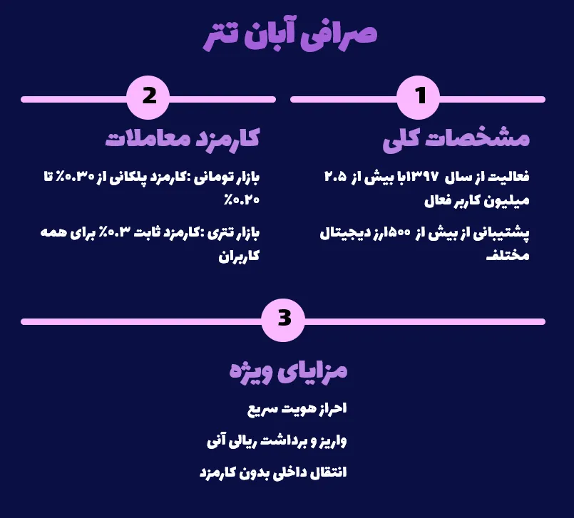 صرافی آبان تتر
