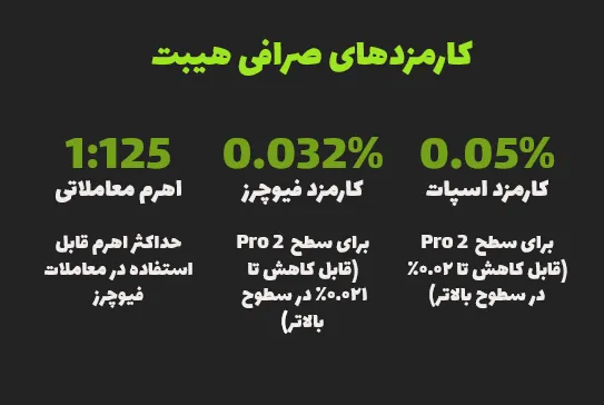 کارمزدهای صرافی هیبت