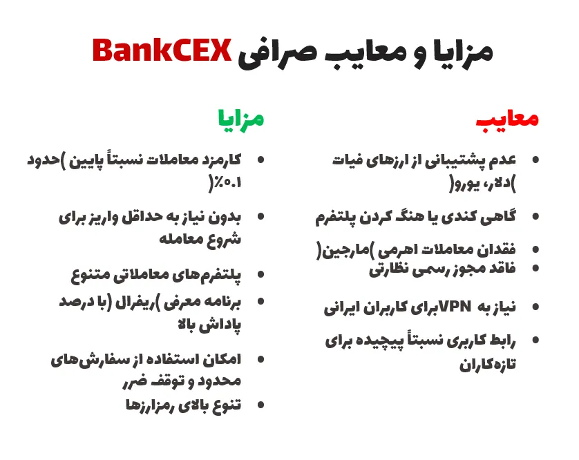 مزایا و معایب بنک سکس