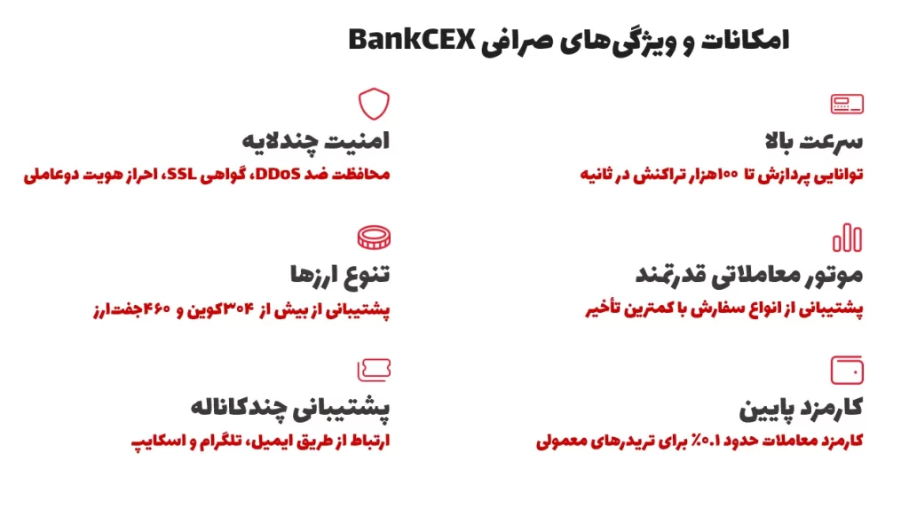 امکانات و ویژگیهای صرافی BankCEX