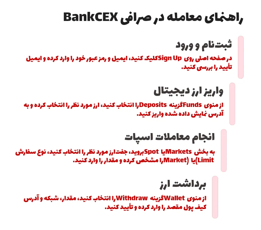 معامله در بنک سکس