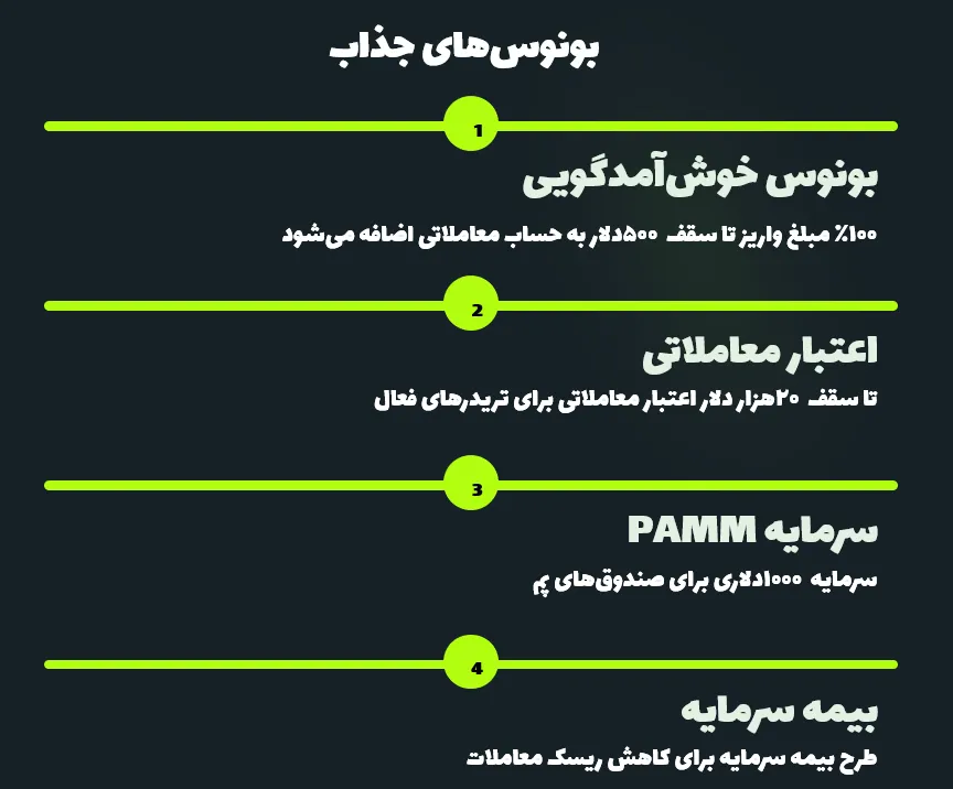بونوس های بروکر ایکس چیف