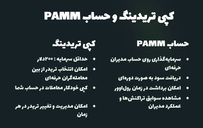 کپی تریدینگ و حساب PAMM