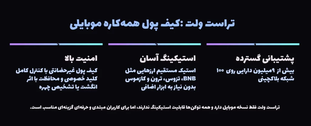 کیف پول تراست ولت