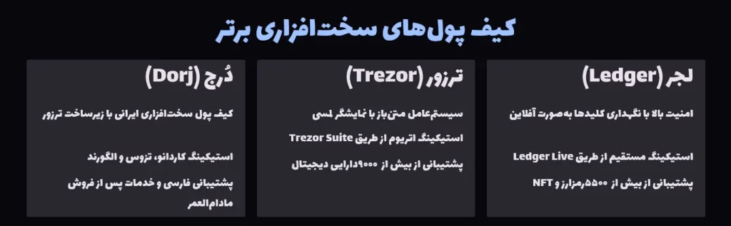 بهترین کیف پول های سخت افزاری