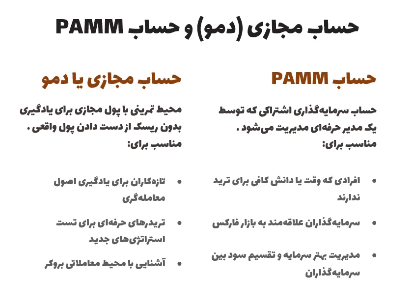 حساب مجازی (دمو) و حساب PAMM