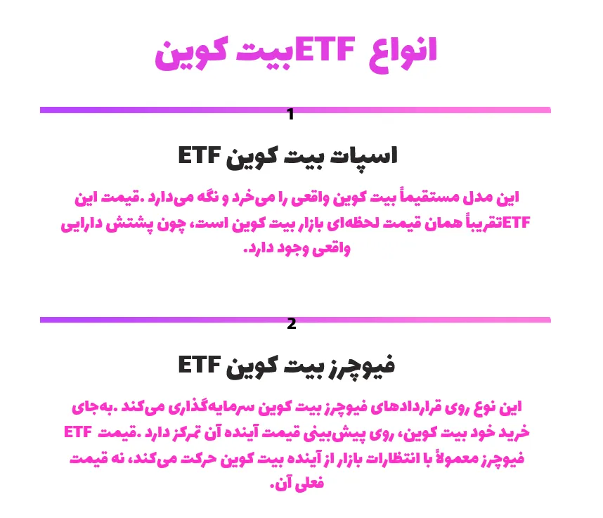 انواع ETF بیت کوین