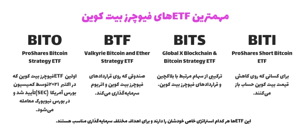مهمترین ETFهای فیوچرز بیت کوین