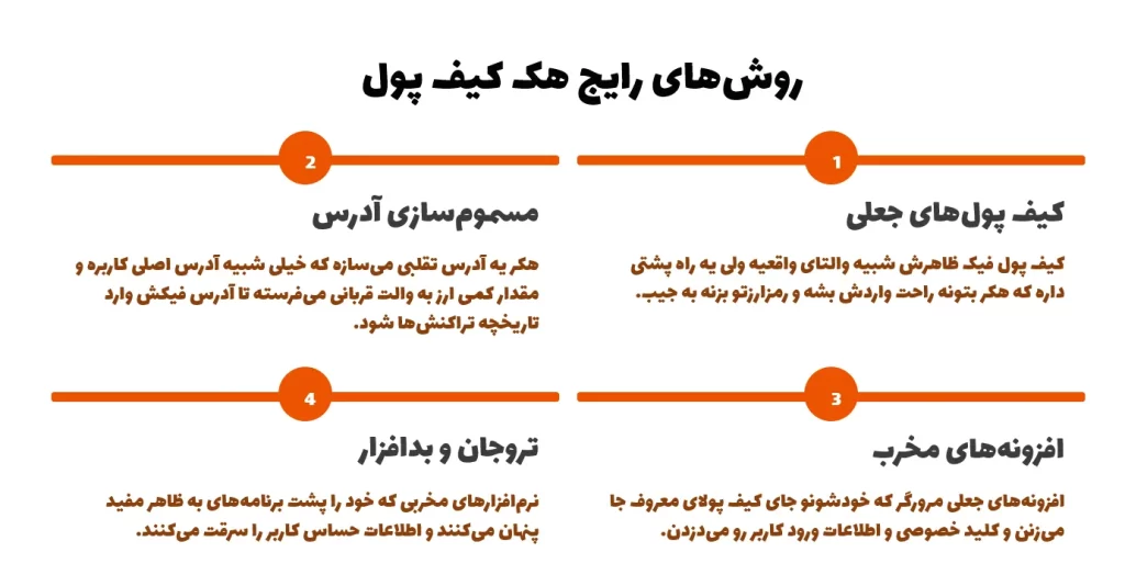 روش‌های رایج هک کیف پول