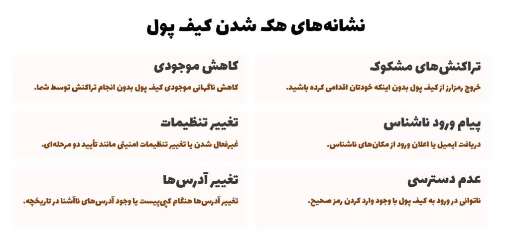 نشانه‌های هک شدن کیف پول