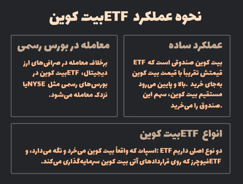 نحوه عملکرد ETF بیت کوین