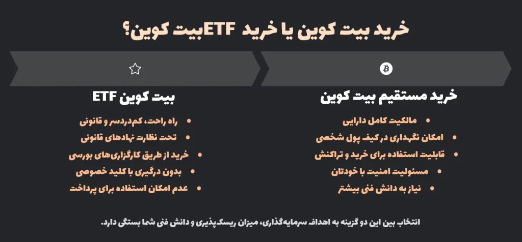 خرید بیت کوین یا خرید ETF بیت کوین؟
