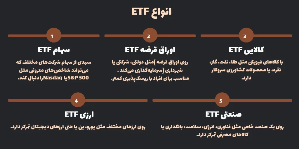 انواع ETF
