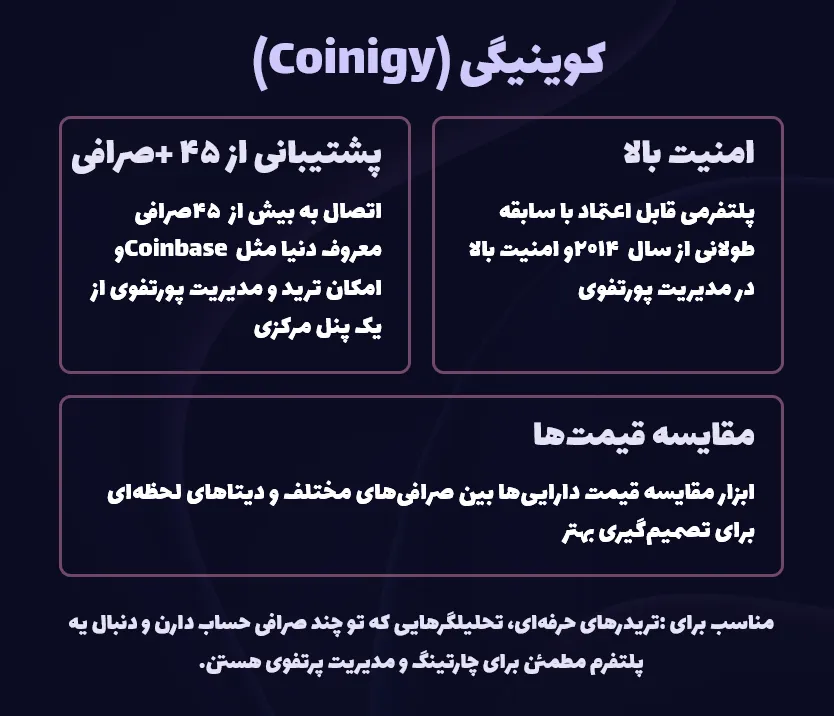 کوینیگی