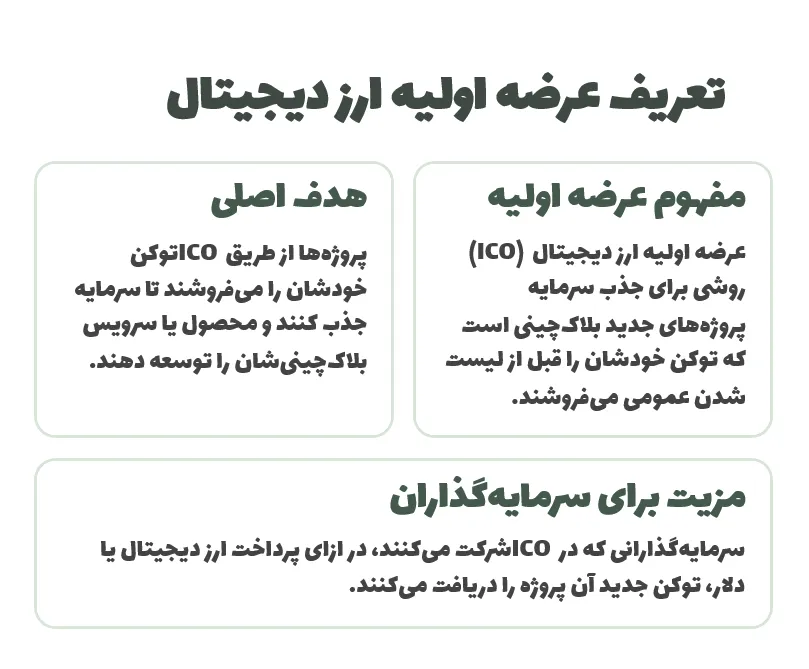 عرضه اولیه ارز دیجیتال چیست